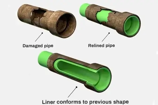 pipe relining explanation